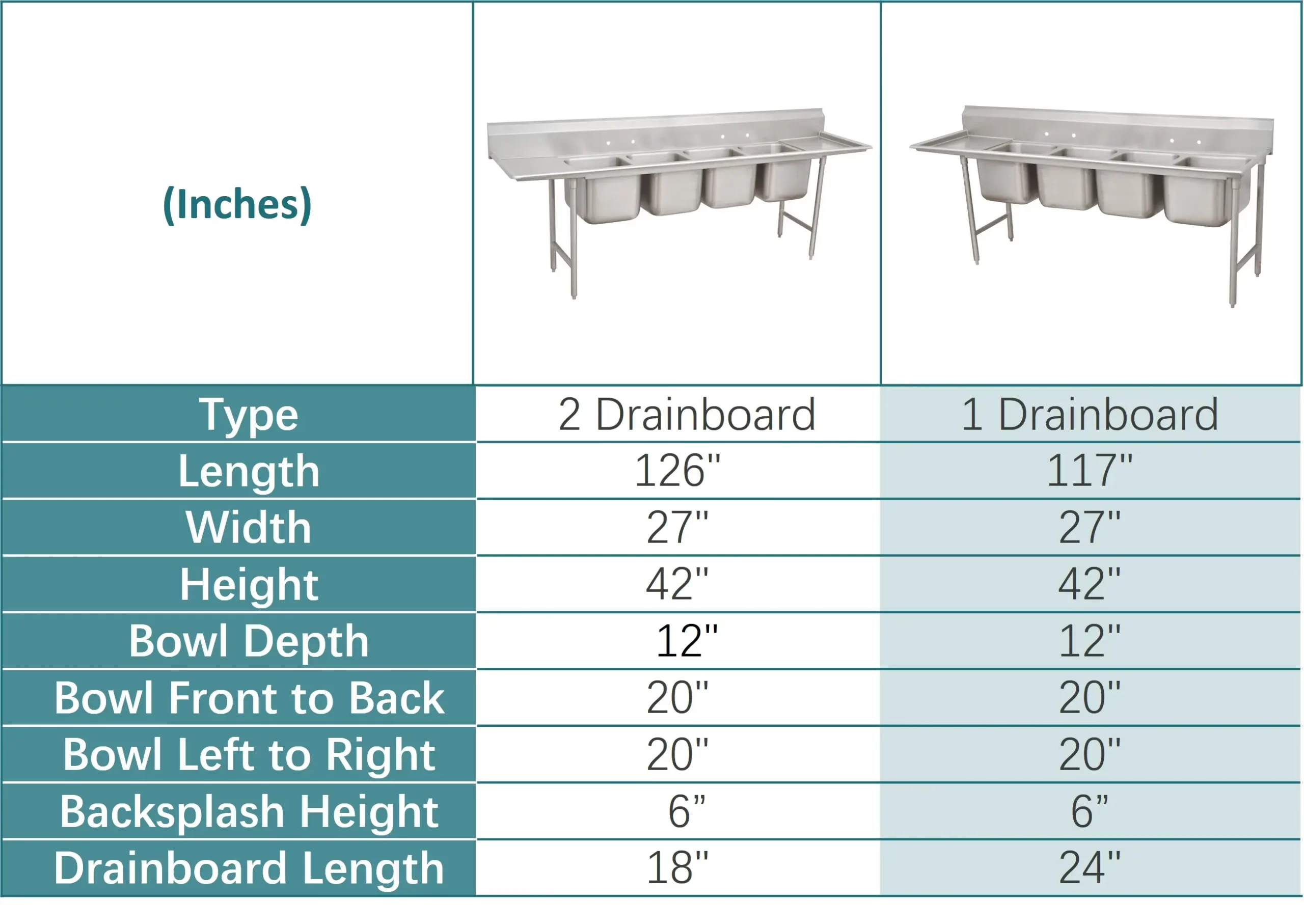 Four compartment sink dimensions chart