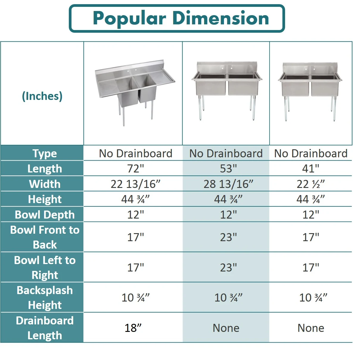 Stainless steel dual compartment sink