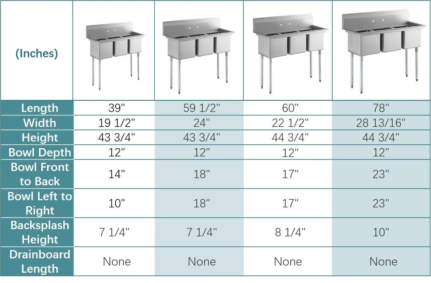 Commercial sink specification comparison table